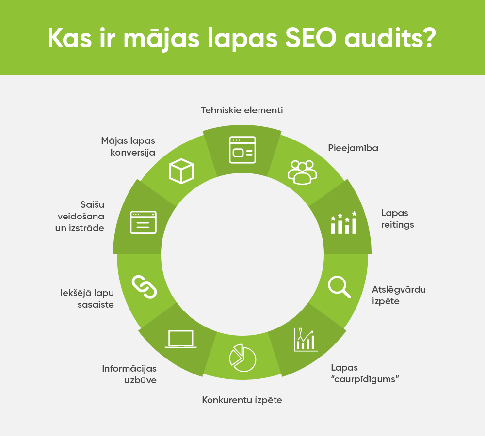 seo audits